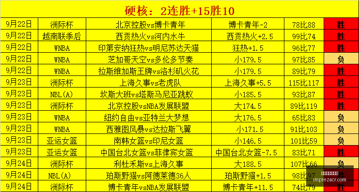 赛季斯卢茨,版申花,定位球制胜,世界杯盘口分析官网,世界杯盘口分析App,世界杯盘口分析网页版,世界杯盘口分析极速登录,世界杯盘口分析赛事直播